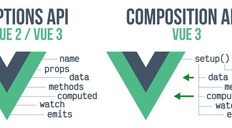 Benefits of the vue. Js composition api